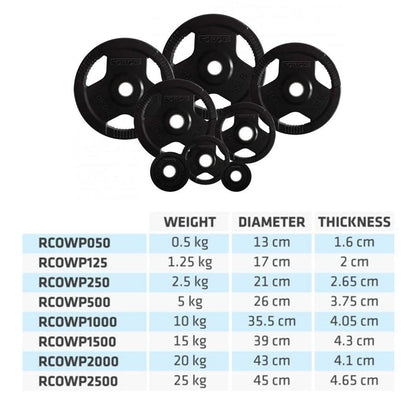 Force USA Rubber Coated 51mm Olympic Weight Plates (Sold individually)